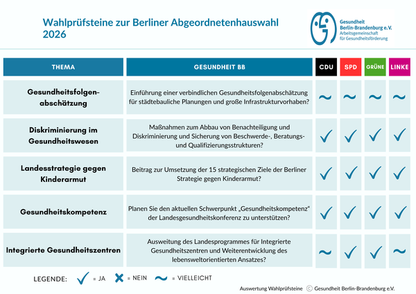 Visualisierung Wahlprüfsteine 2026 - Seite 2