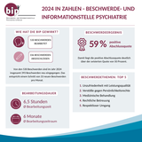 Grafiken zu den Kennzahlen der BIP in 2024