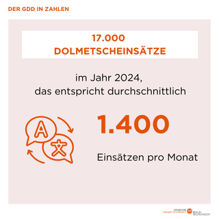 17.000 Dolmetscheinsätze im Jahr 2024